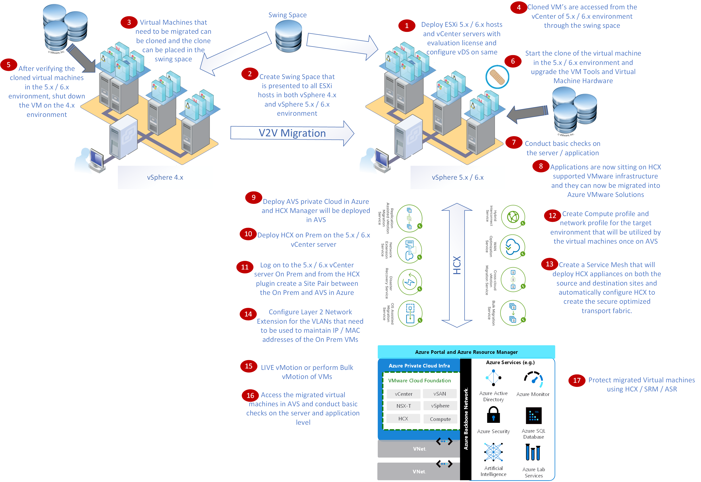 ESXi Upgrade for HCX